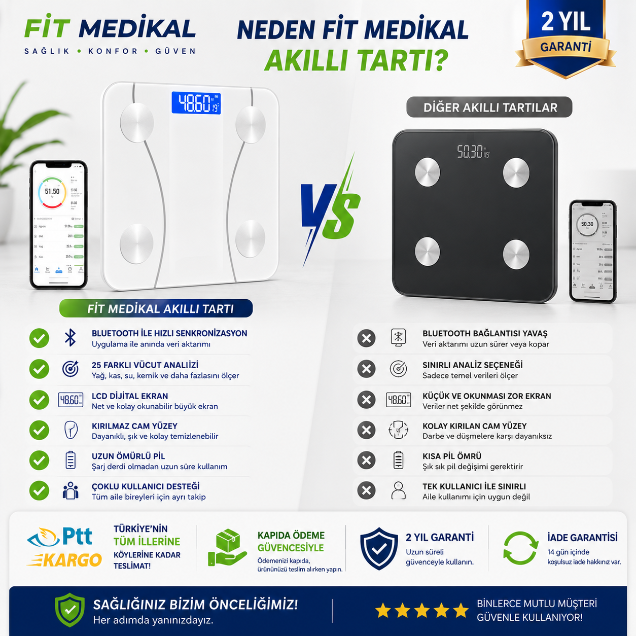 FİT MEDİKAL™ - Vücut Analiz Cihazı